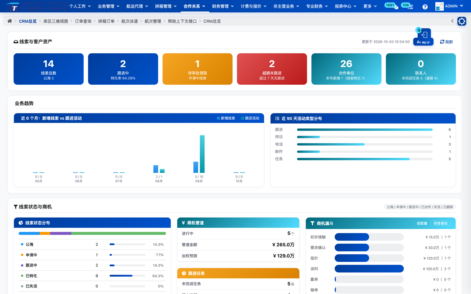CRM 总览：管道、活动与成交预测