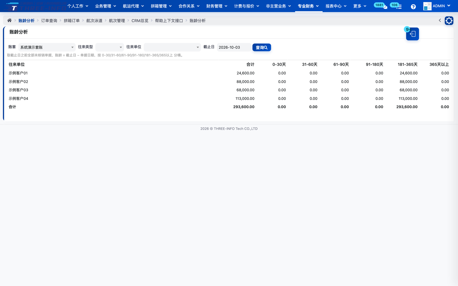账龄分析：应收逾期与核销口径